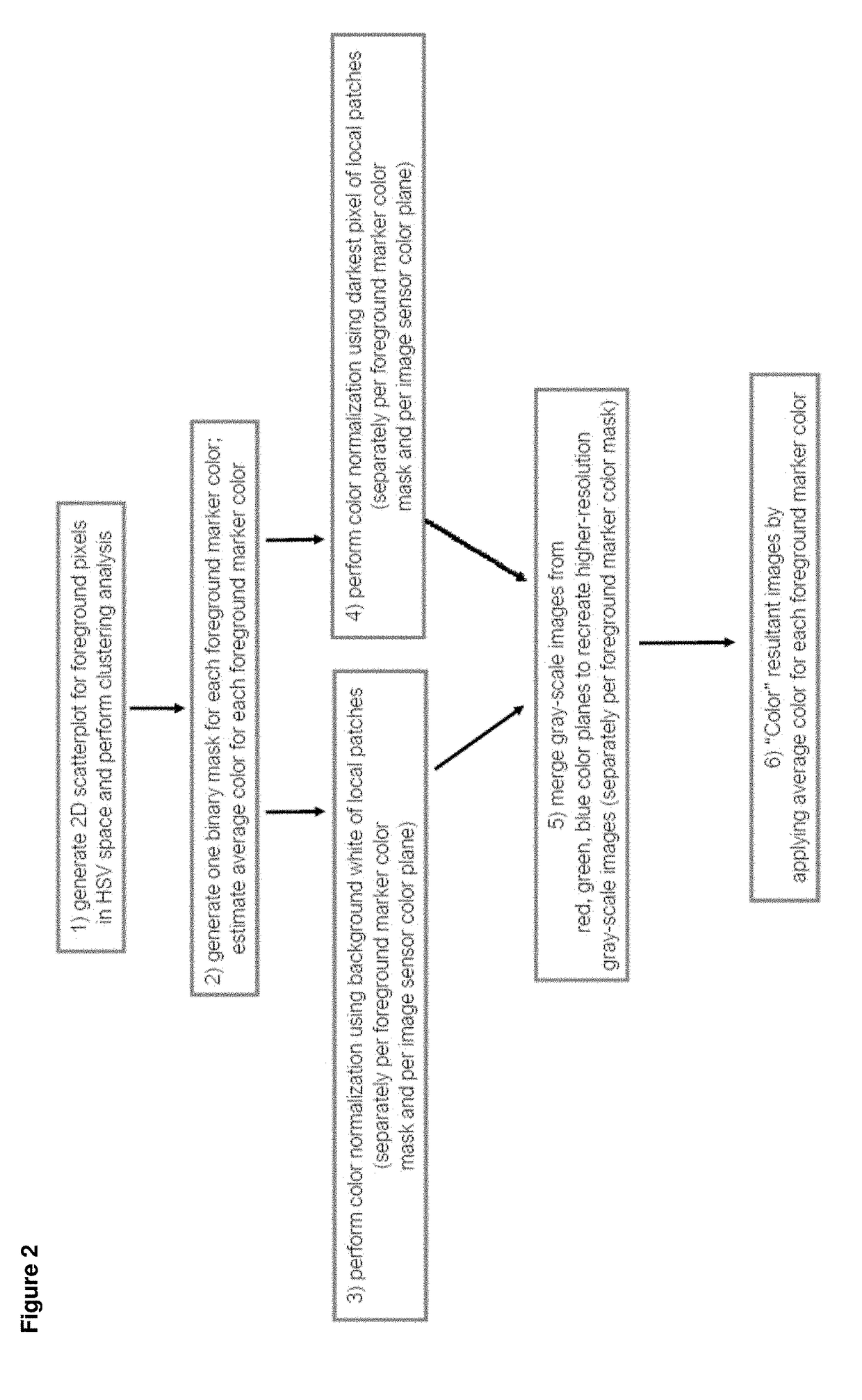 Intelligent whiteboard collaboratio systems and methods