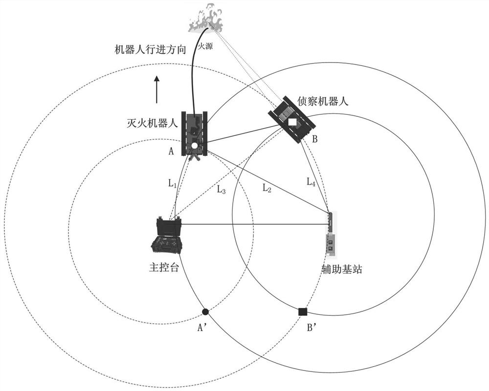 A fire-fighting robot automatic cooperative reconnaissance and fire-fighting operation method