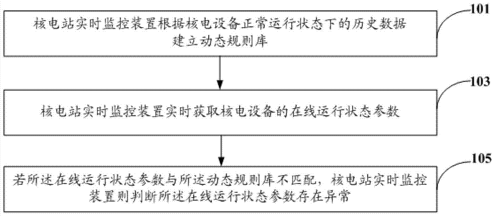 Nuclear power plant operating state monitoring method, device and system