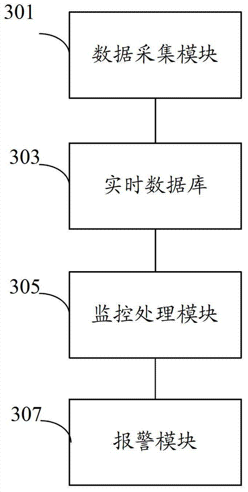 Nuclear power plant operating state monitoring method, device and system