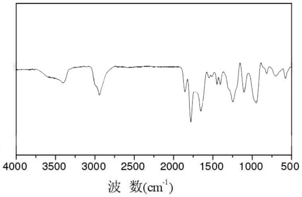 Polar polymer microparticles, preparation method and use thereof