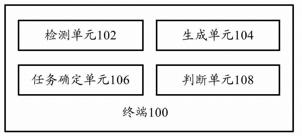 Terminal and data service processing method