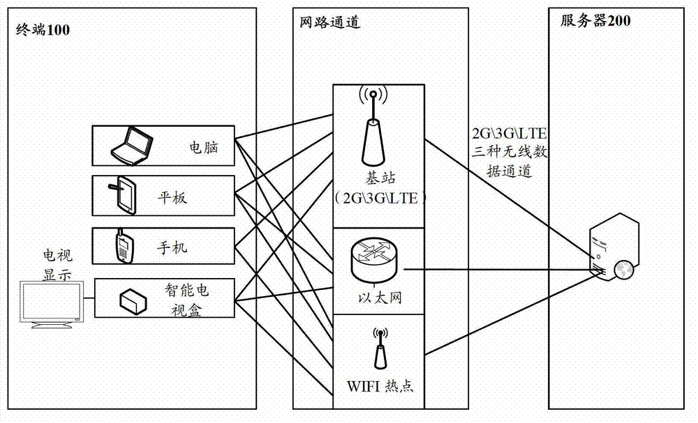 Terminal and data service processing method