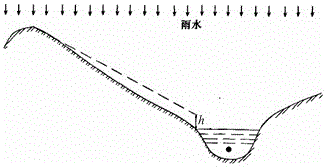 Method for Evaluating the Fault Probability of Transmission Line Caused by Torrential Rain