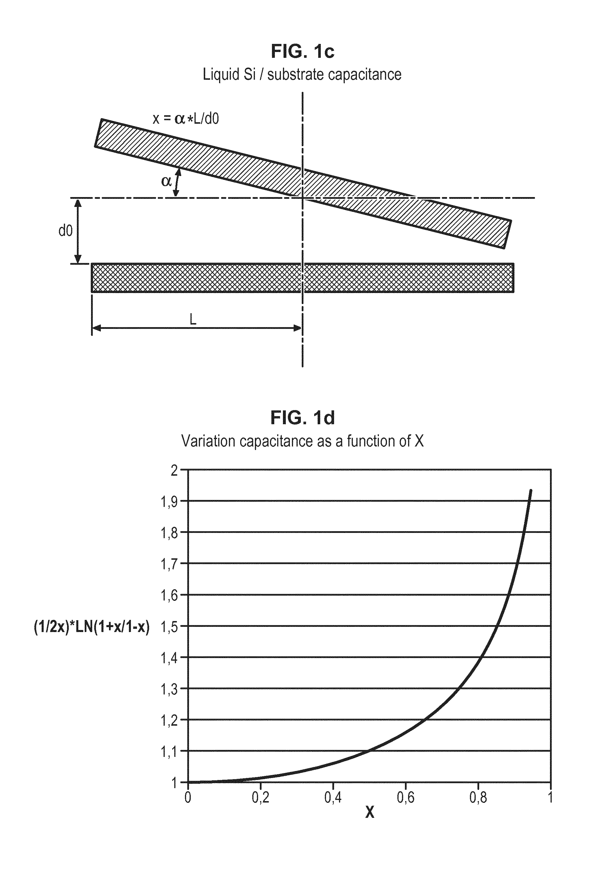 Method and device for fabricating a layer in semiconductor material