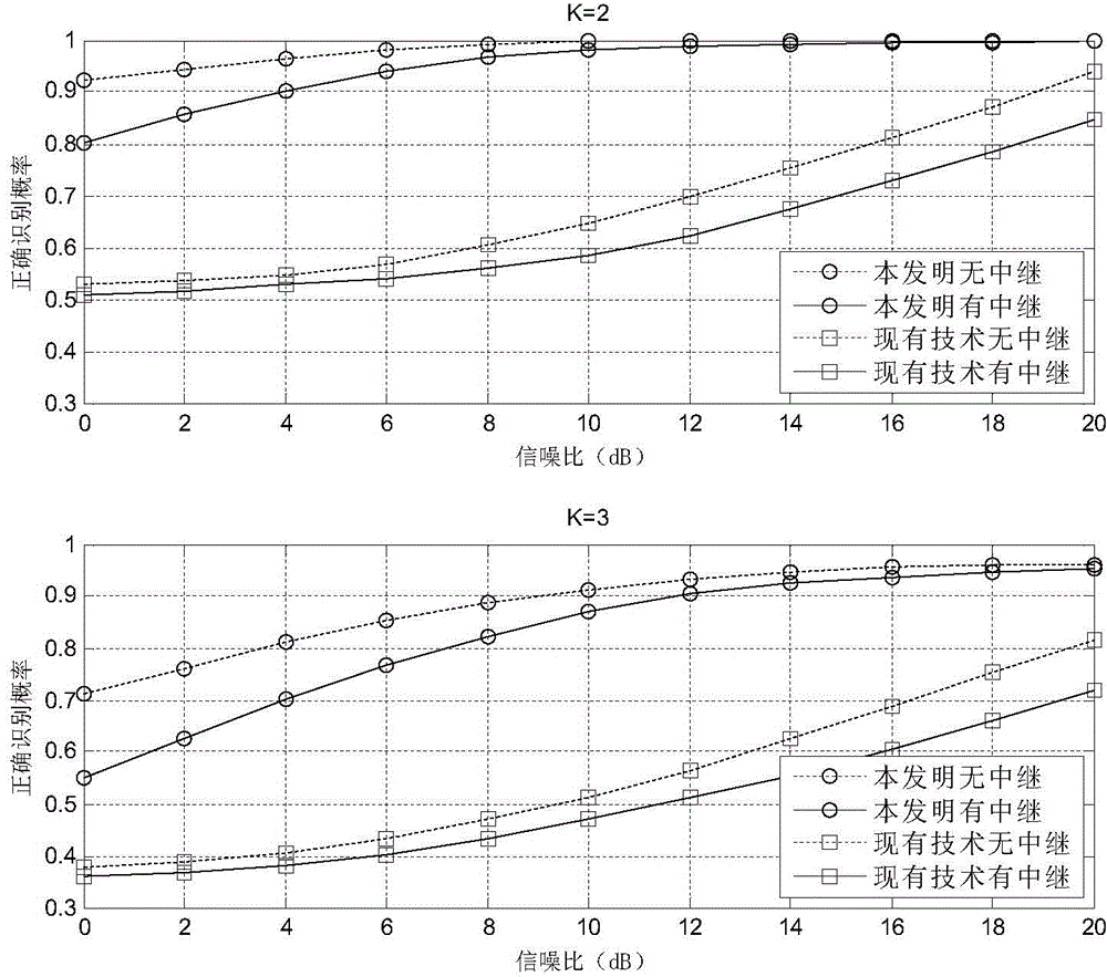 Radiation source recognition method and device