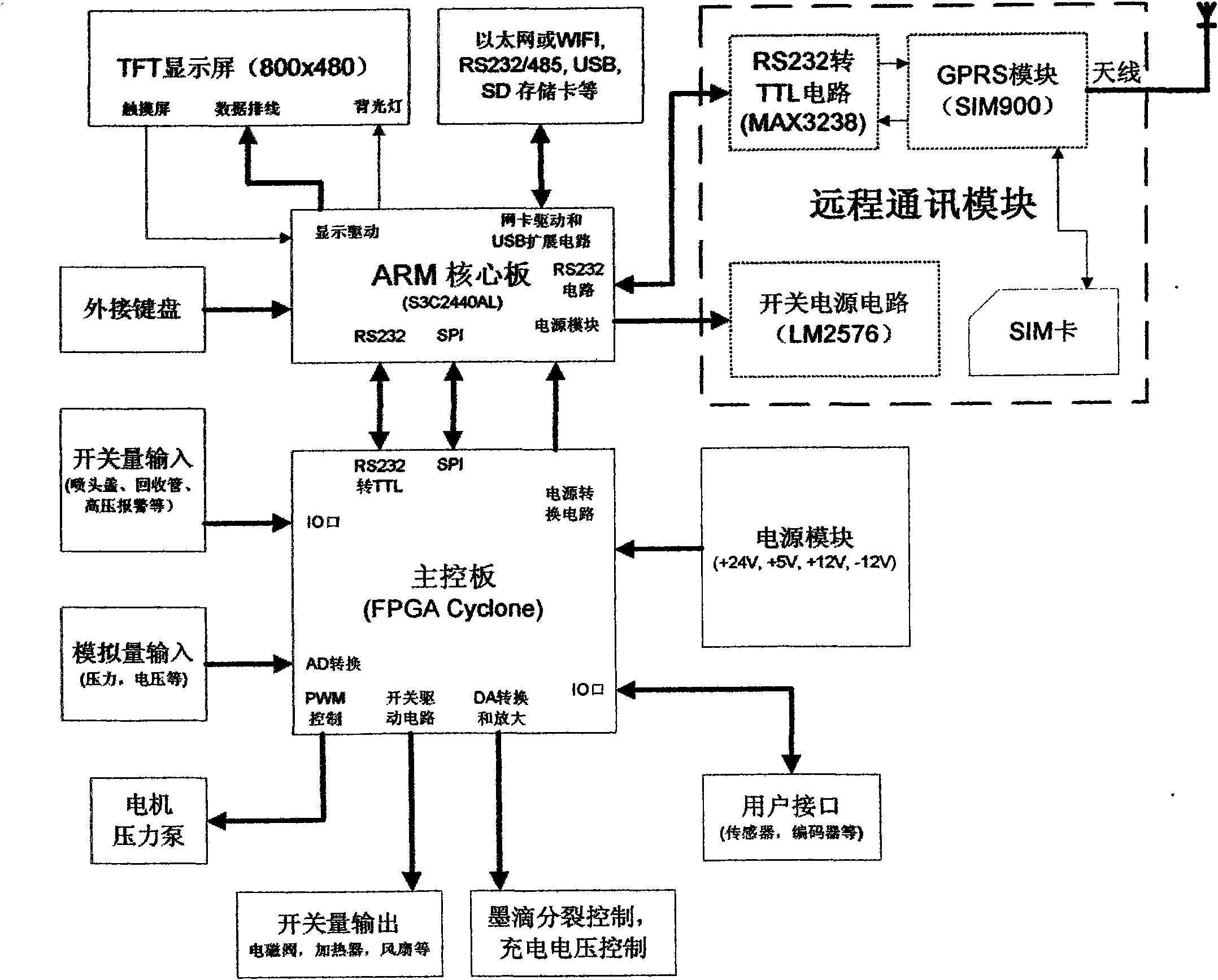 Ink jet printer circuit with remote control function