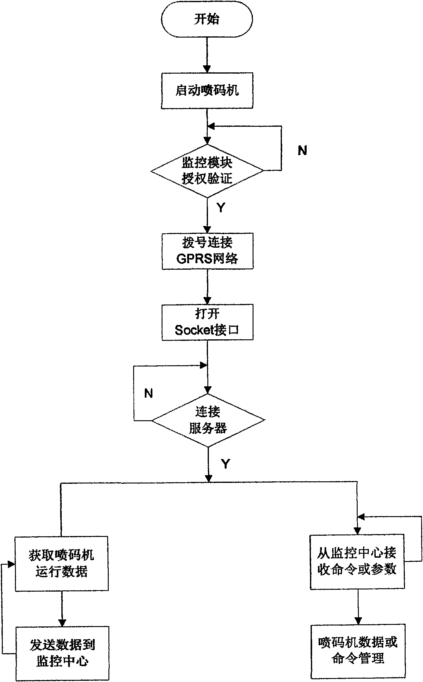 Ink jet printer circuit with remote control function