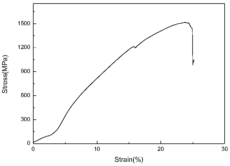 Method for synthesizing NiCoMnIn magnetic memory alloy through combustion reaction at high temperature