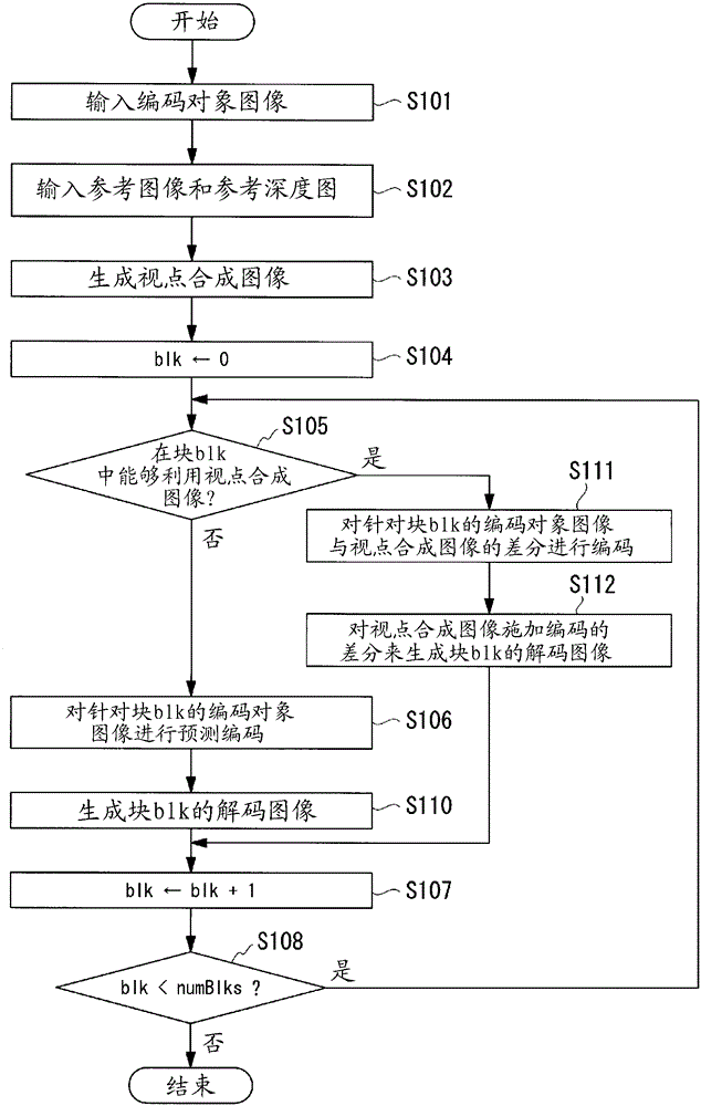 Image encoding method, image decoding method, image encoding device, image decoding device, image encoding program, image decoding program, and recording medium