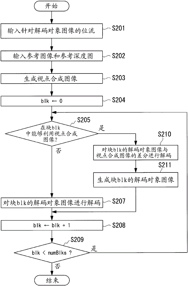 Image encoding method, image decoding method, image encoding device, image decoding device, image encoding program, image decoding program, and recording medium