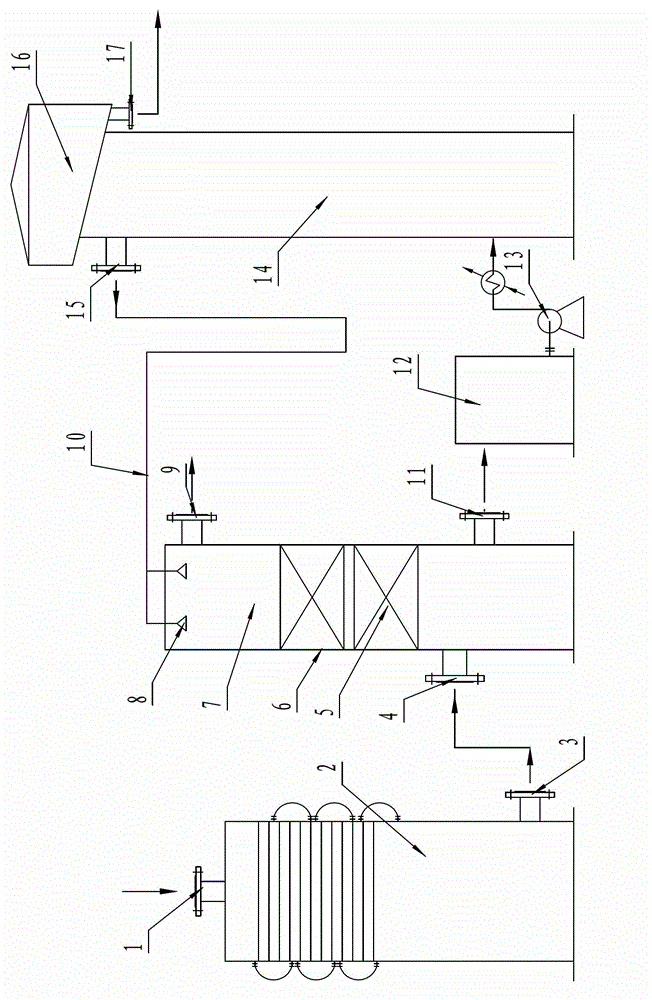 Coke oven gas desulfurization equipment