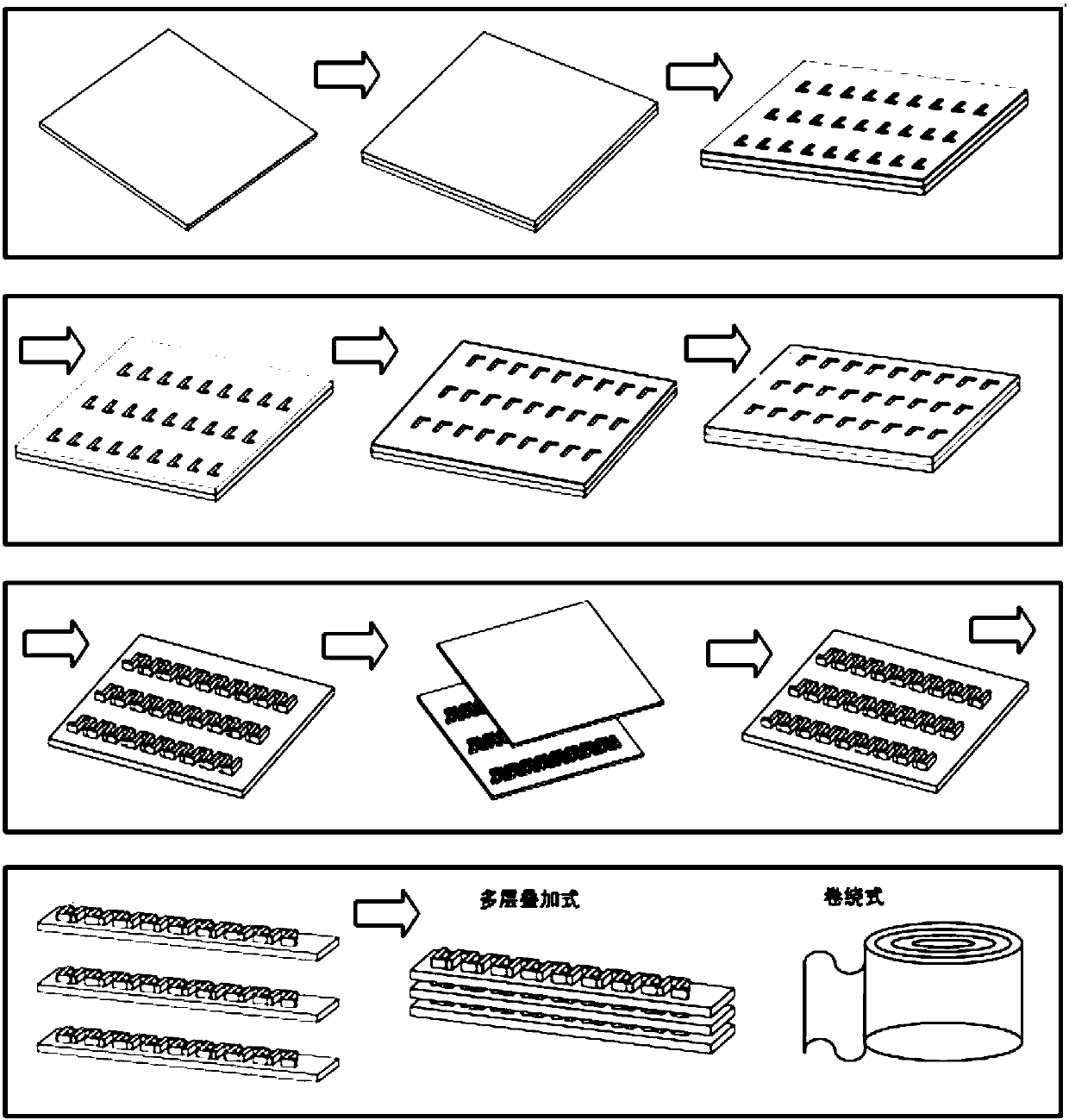 Low cost manufacturing method capable of fast and massively preparing integrated miniature film thermal-electric device