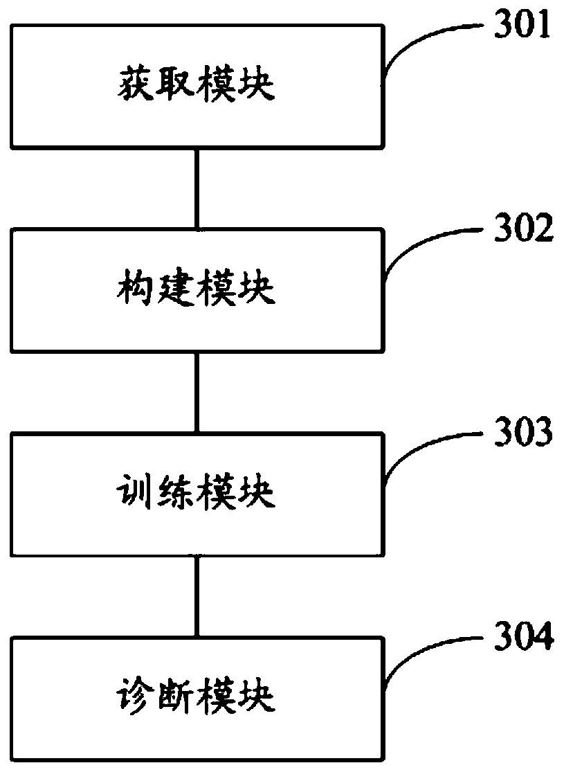 Bearing fault diagnosis method and system based on adaptive anti-noise neural network