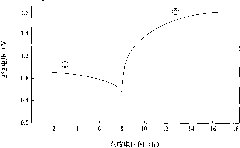 Reversible air battery using piperidine as hydrogen storage media