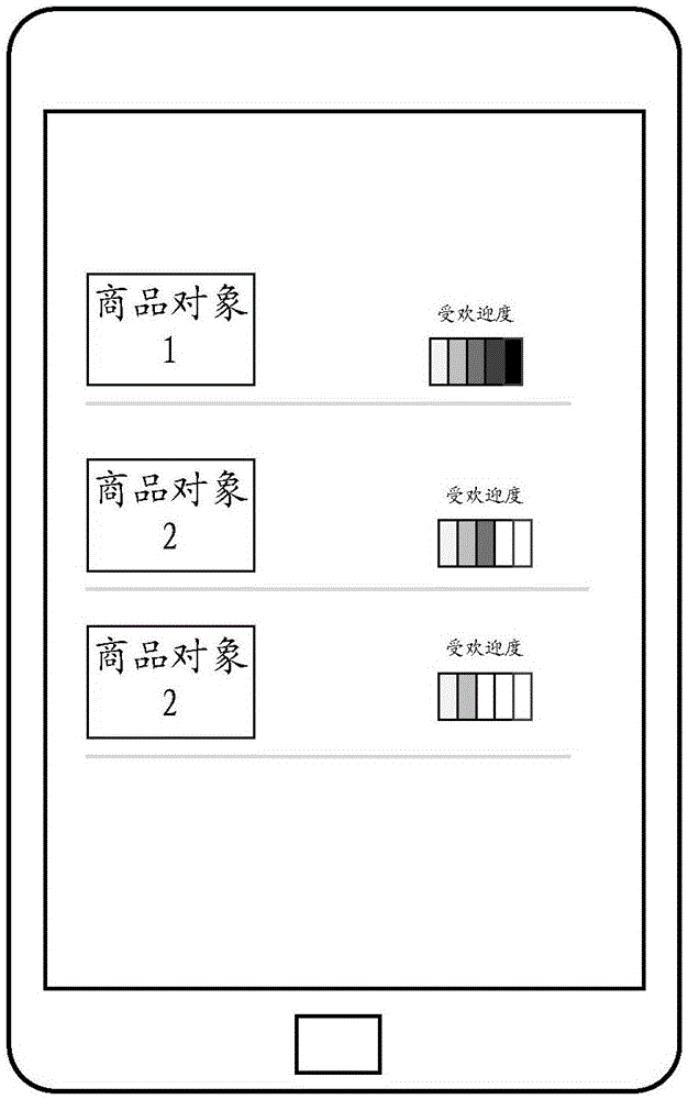 Information display method and device