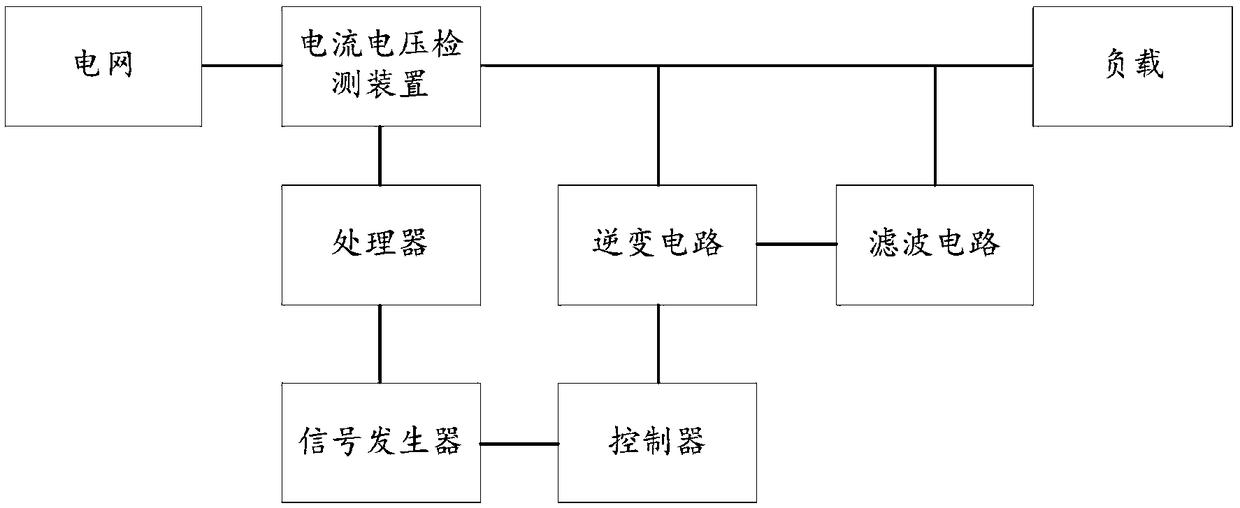 Three-phase device