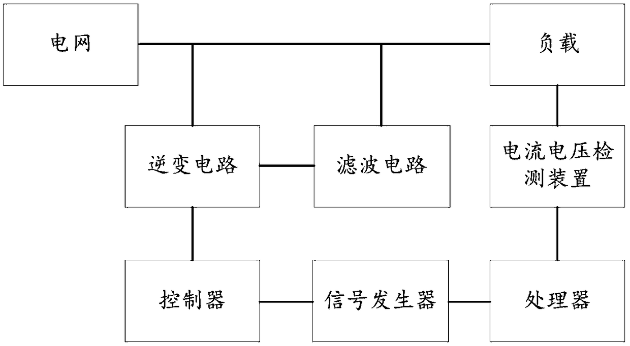 Three-phase device