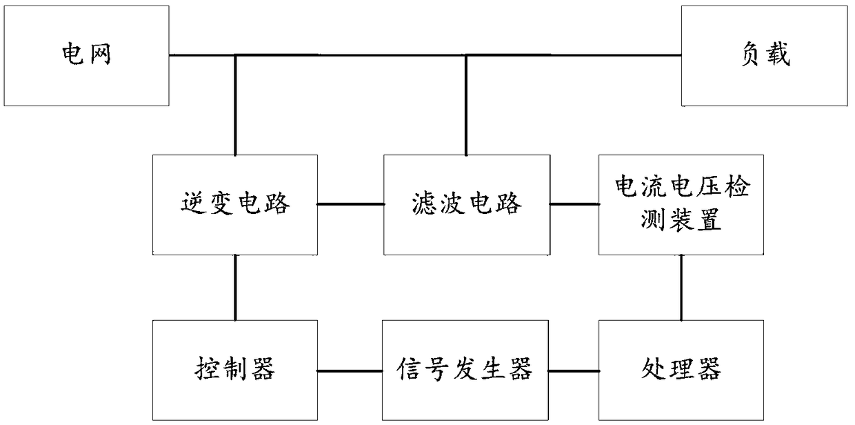 Three-phase device