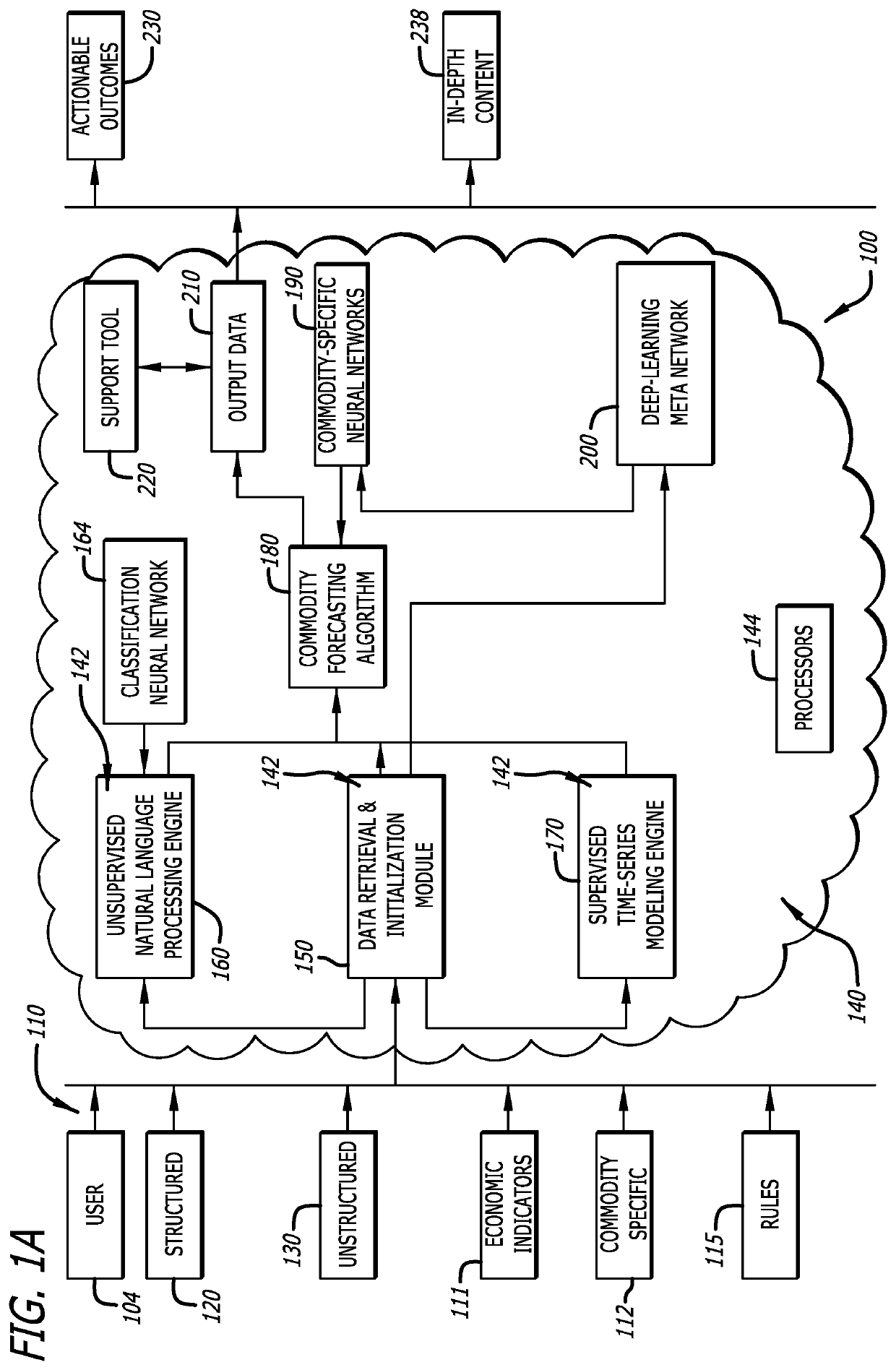 Curated sentiment analysis in multi-layer, machine learning-based forecasting model using customized, commodity-specific neural networks