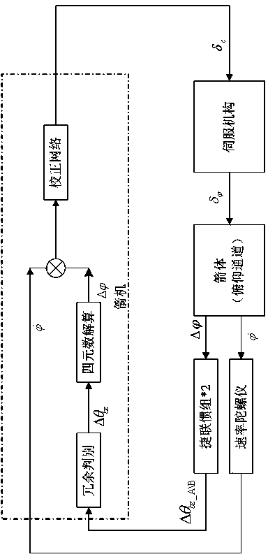 System and method for measuring attitude angle rate signal of carrier rocket