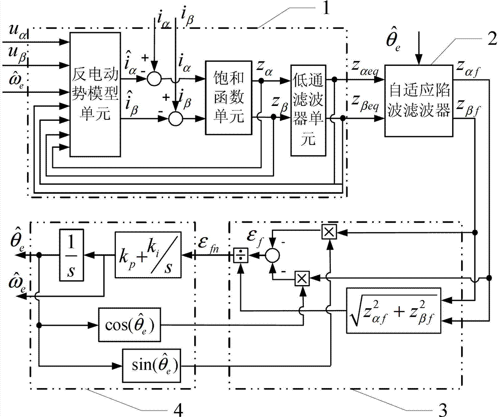 Position observation device and method for rotor of built-in permanent magnetic synchronous motor based on adaptive filtering