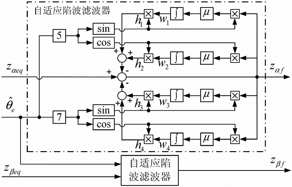 Position observation device and method for rotor of built-in permanent magnetic synchronous motor based on adaptive filtering