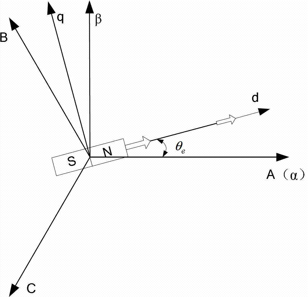 Position observation device and method for rotor of built-in permanent magnetic synchronous motor based on adaptive filtering