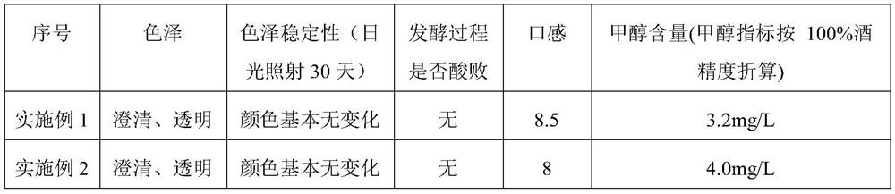 A kind of preparation method of compound pomace distilled wine