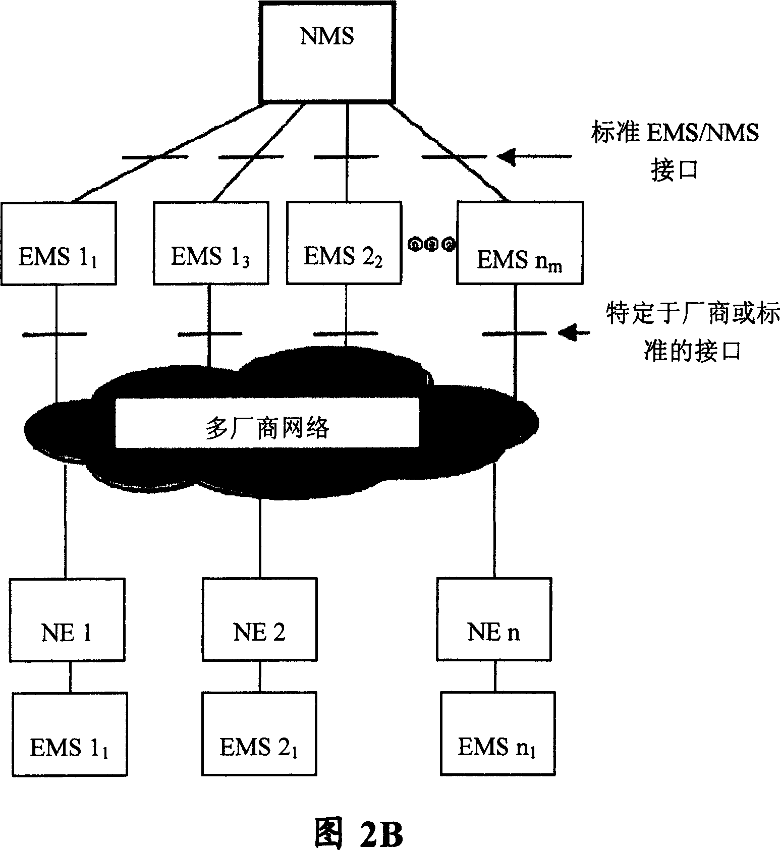 Network device managing method, network device and network managing system