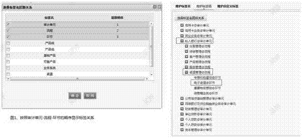 Audit service data processing method and computer equipment