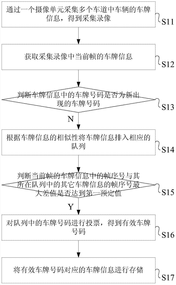 Vehicle license plate recognition method and system