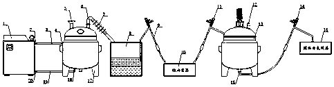 Aromatherapy substance production line