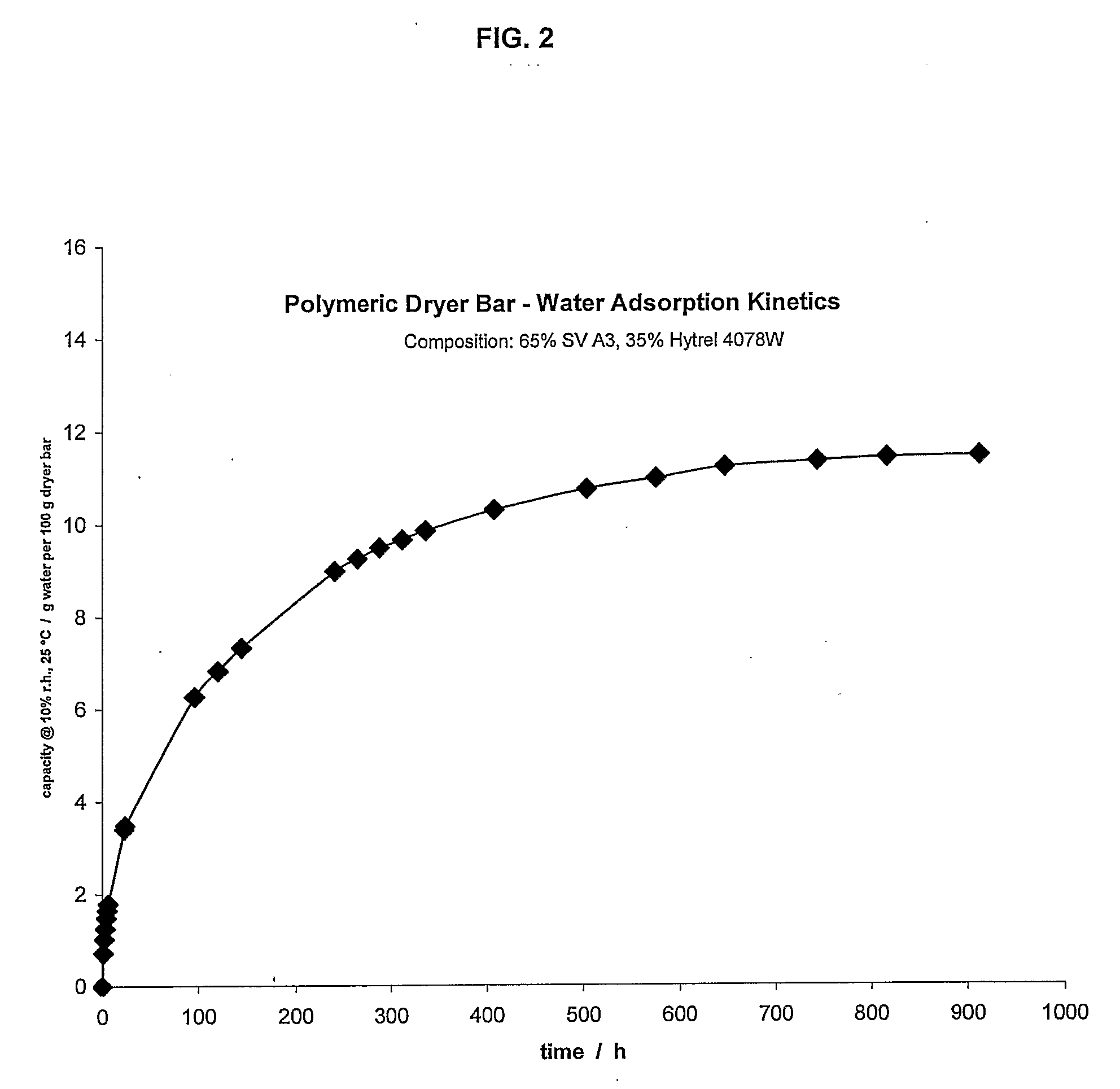 Flexible Adsorbent Bodies