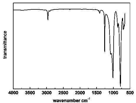 Single-component dealcoholization type RTV (room temperature vulcanization) organopolysiloxane composition