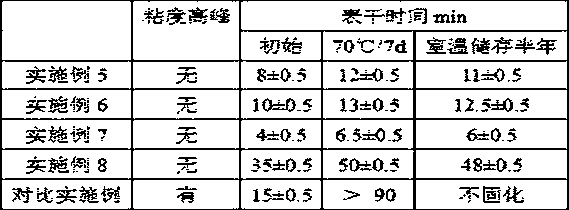 Single-component dealcoholization type RTV (room temperature vulcanization) organopolysiloxane composition