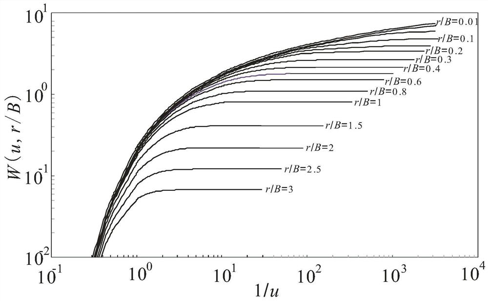 Intelligent calculation method for hydrogeological parameters of unstable flow pumping test