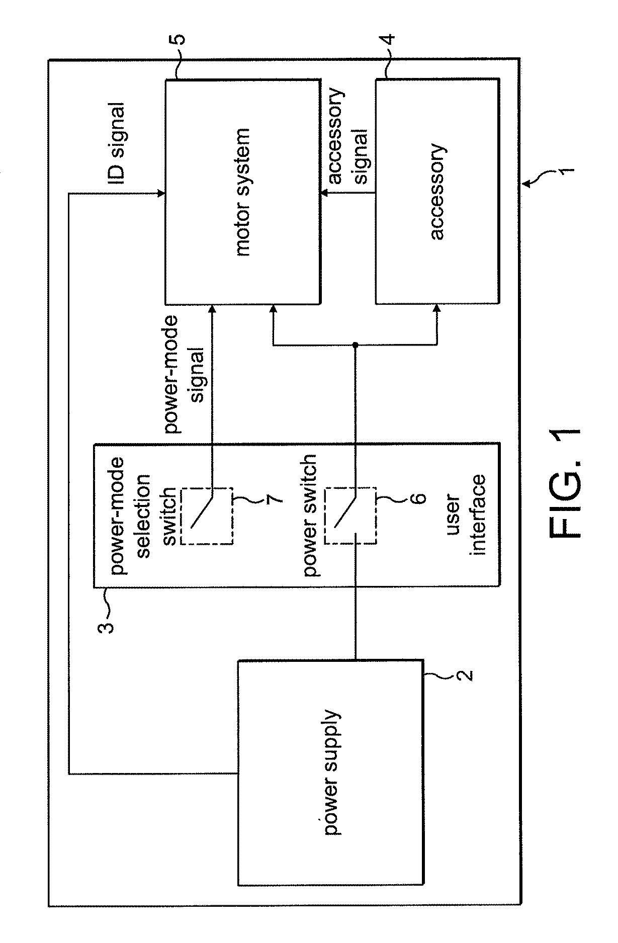 Control of an electric machine