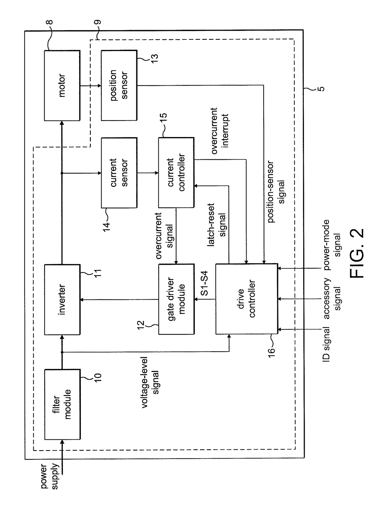 Control of an electric machine