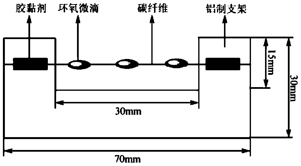 A preparation method of graphene oxide modified carbon fiber initiated by silane coupling agent-assisted electrophoretic deposition