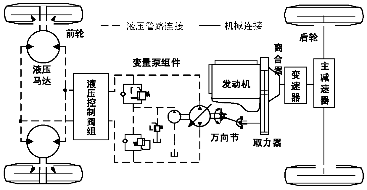 Model prediction control method of hub hydraulic motor auxiliary drive system