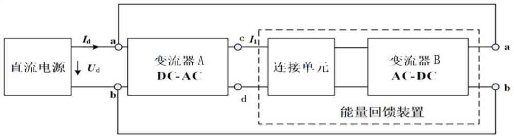 Energy feedback device in converter load test