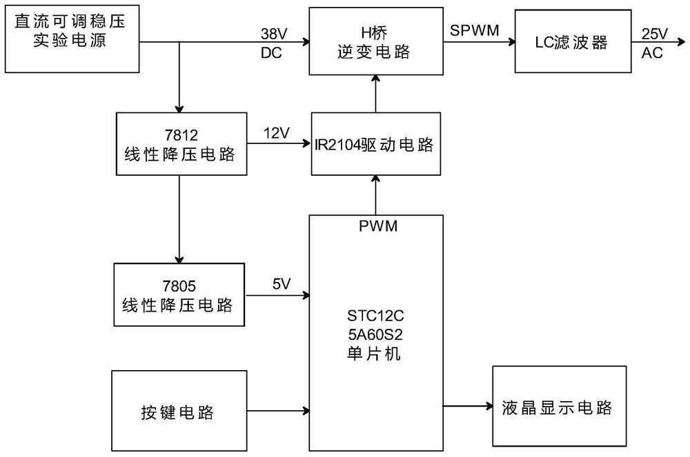 Energy feedback device in converter load test