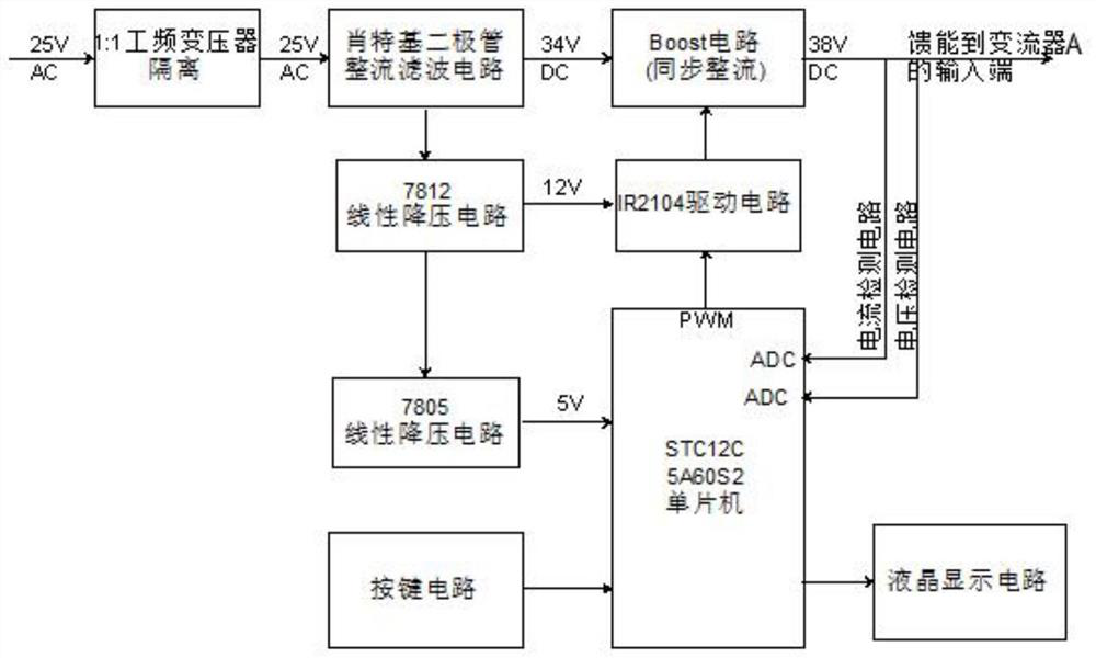 Energy feedback device in converter load test