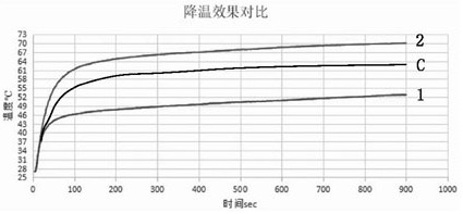 Epoxy resin and graphene composite heat dissipation coating for aluminum alloy form relieved tooth radiator and preparation method