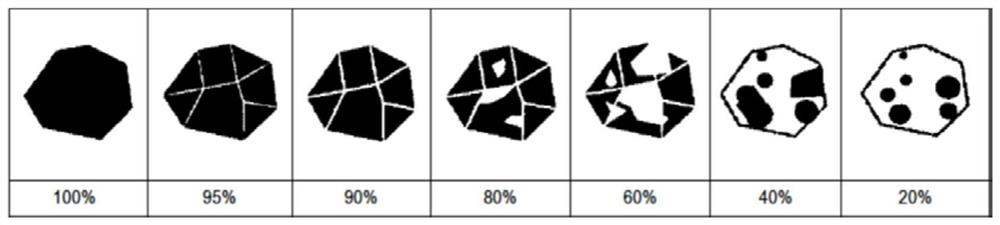 Evaluation method for adhesion of oil modified asphalt and aggregate