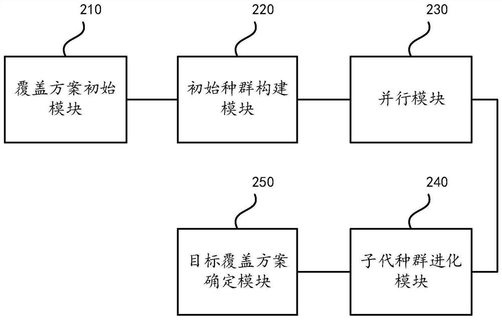 Method, device and equipment for adjusting CDN coverage scheme