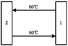 Heat recovery and slow release device and method for heating system