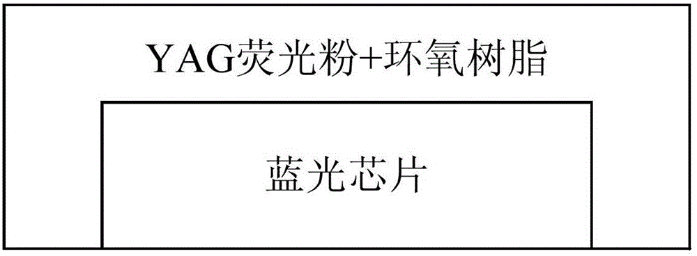 Light-emitting diode (LED), LED packaging method, straight down type backlight module and liquid crystal display television