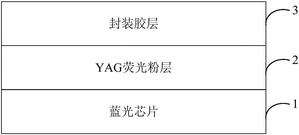 Light-emitting diode (LED), LED packaging method, straight down type backlight module and liquid crystal display television